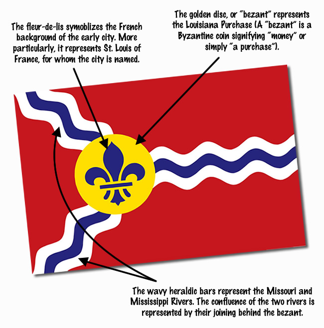 Flag of St Louis (Missouri)